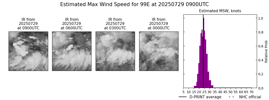 current 07E intensity image