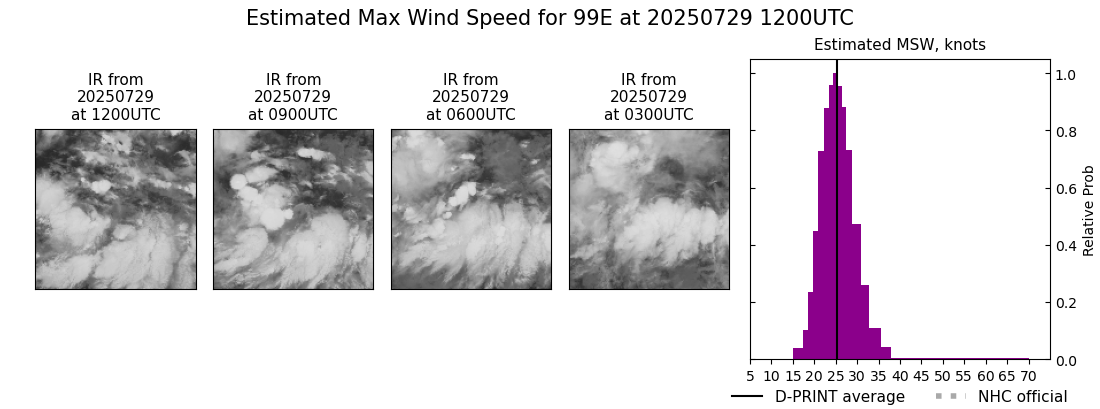 current 07E intensity image