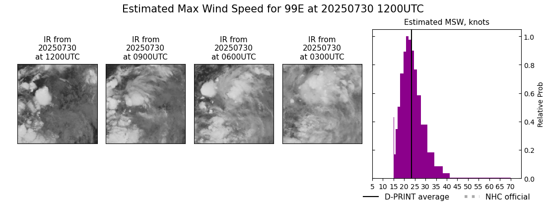 current 07E intensity image