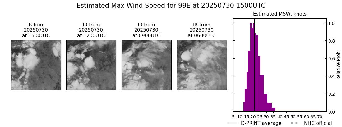 current 07E intensity image