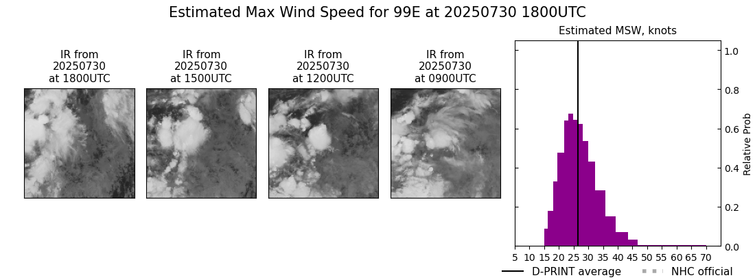 current 07E intensity image