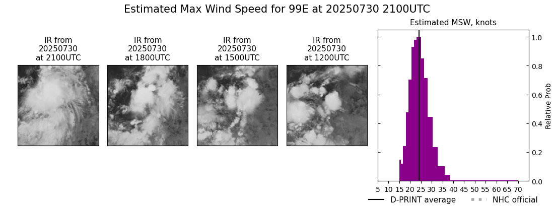 current 07E intensity image
