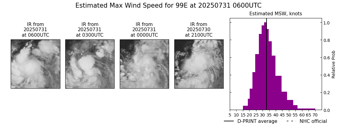 current 07E intensity image