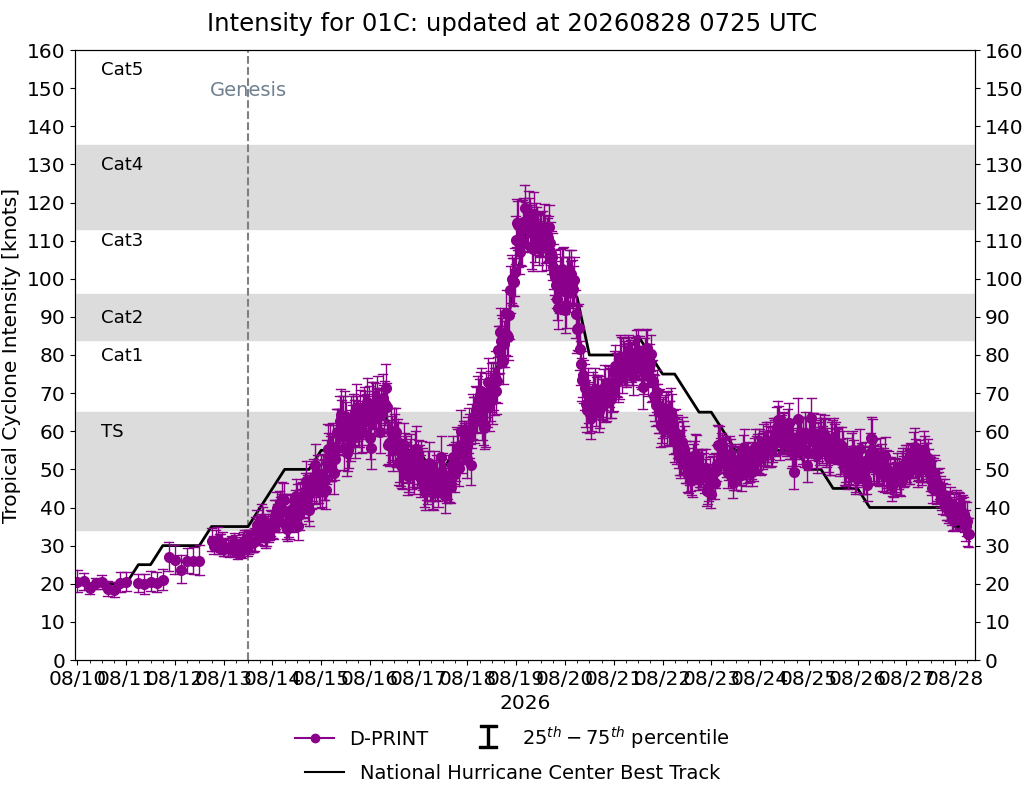 current 14W intensity image