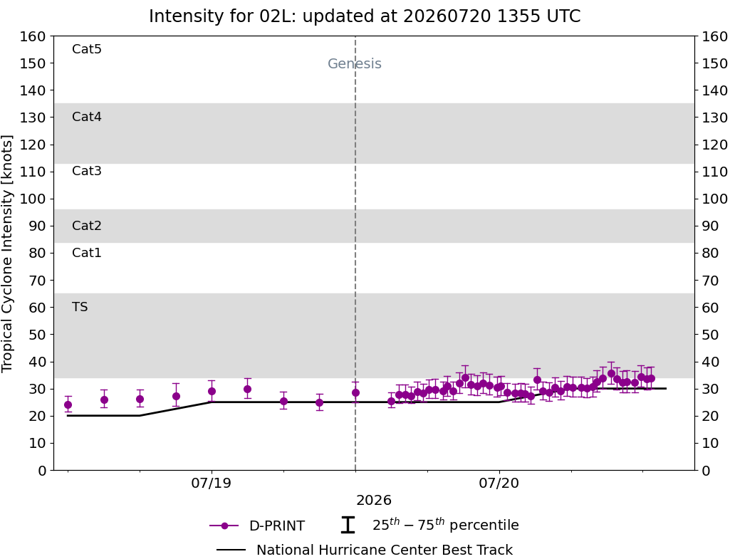 current 14W intensity image