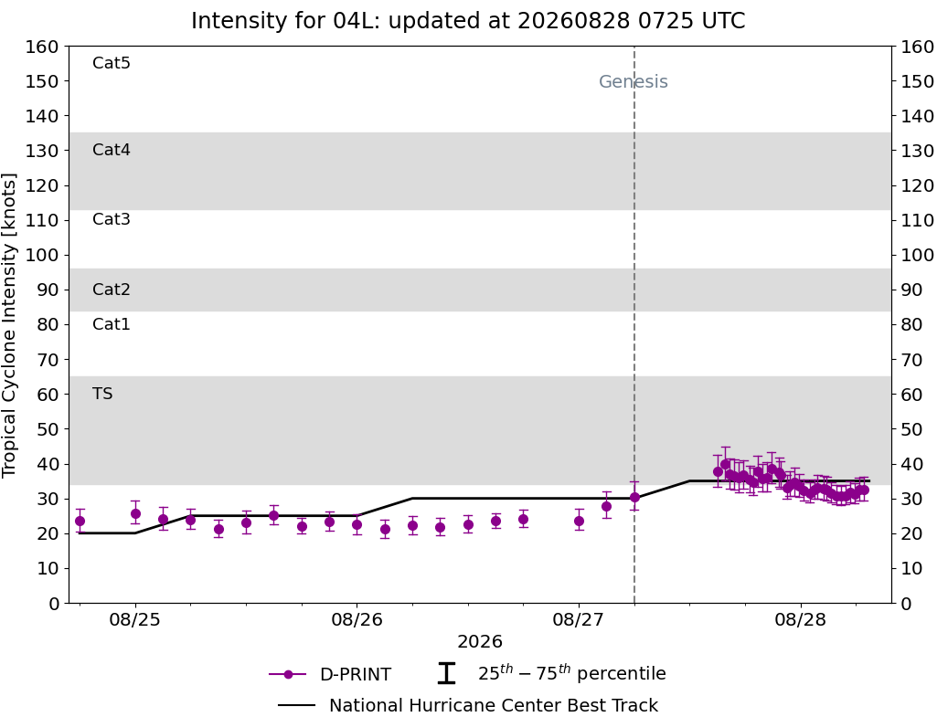 current 14W intensity image