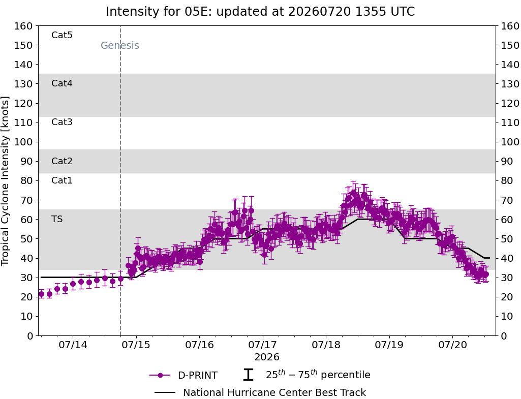 current 14W intensity image