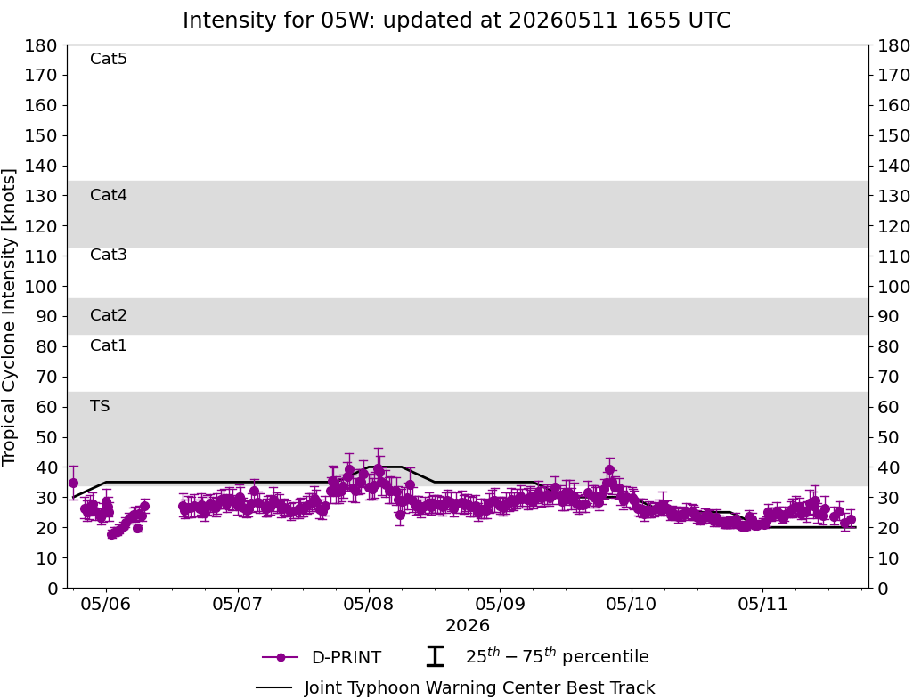 current 14W intensity image