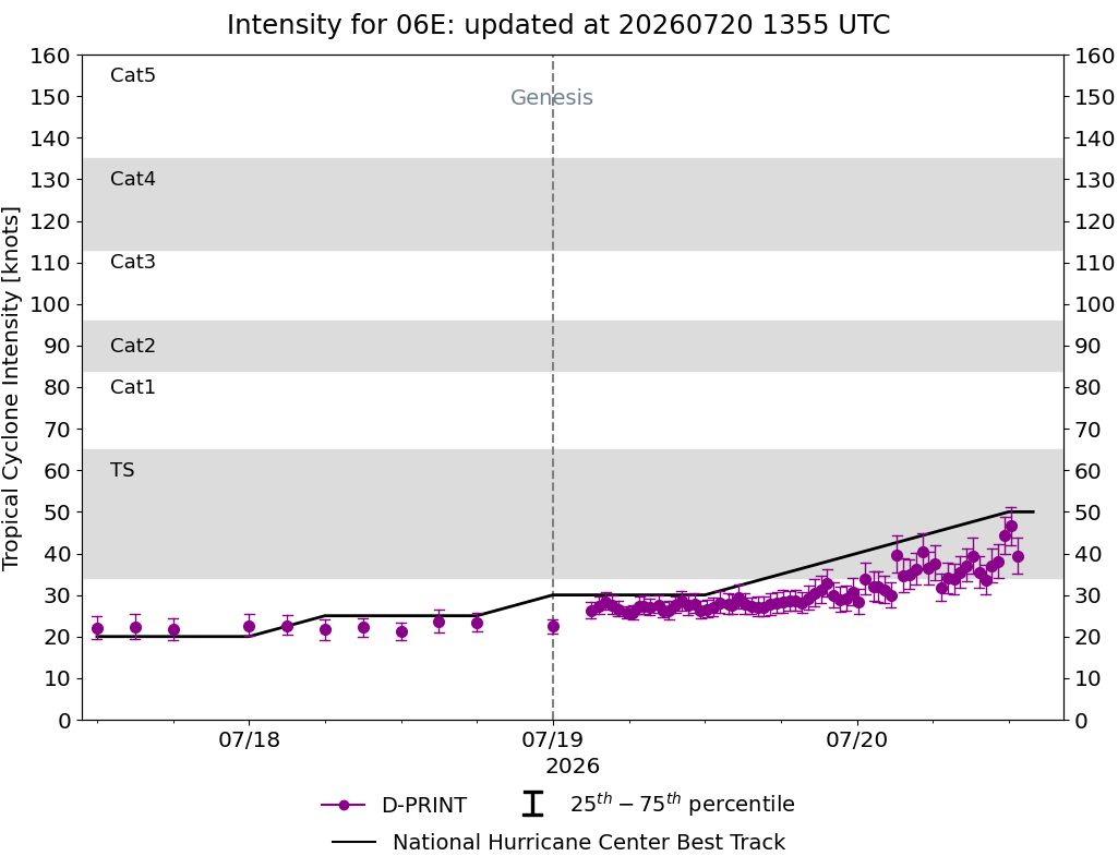 current 14W intensity image