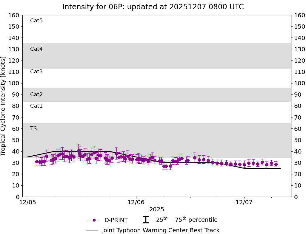 current 14W intensity image