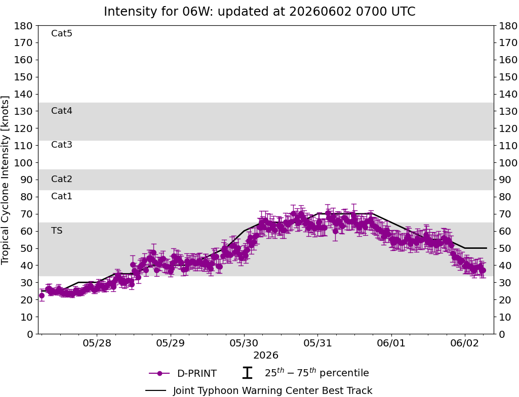 current 14W intensity image