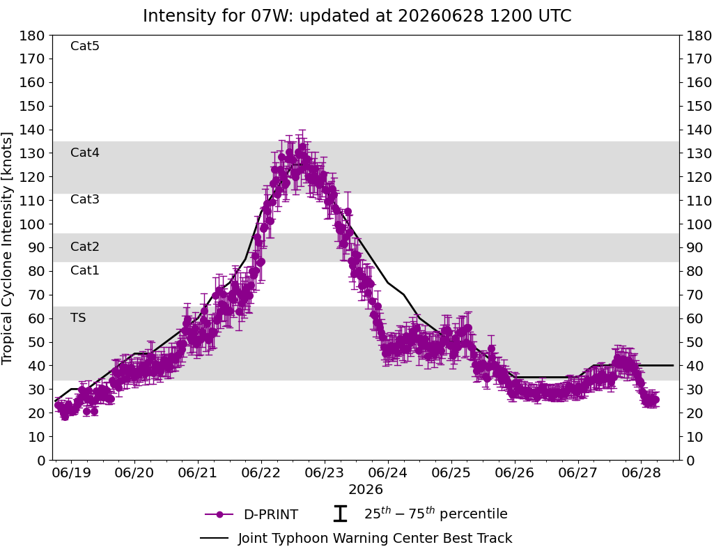 current 14W intensity image