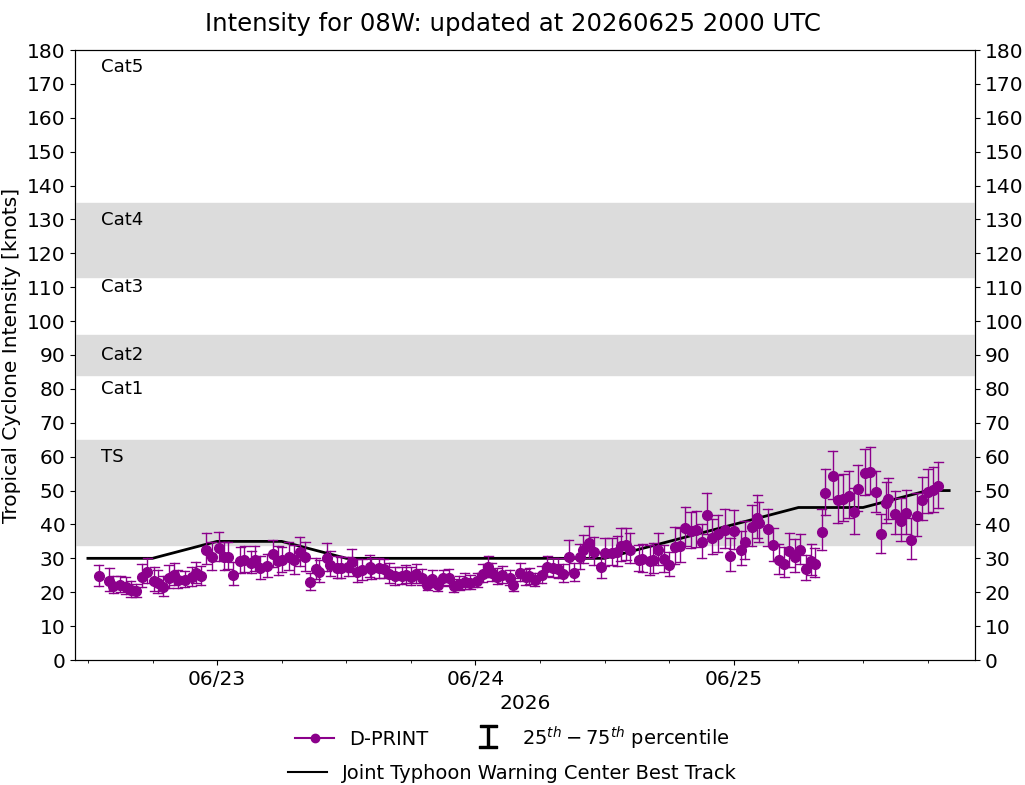 current 14W intensity image