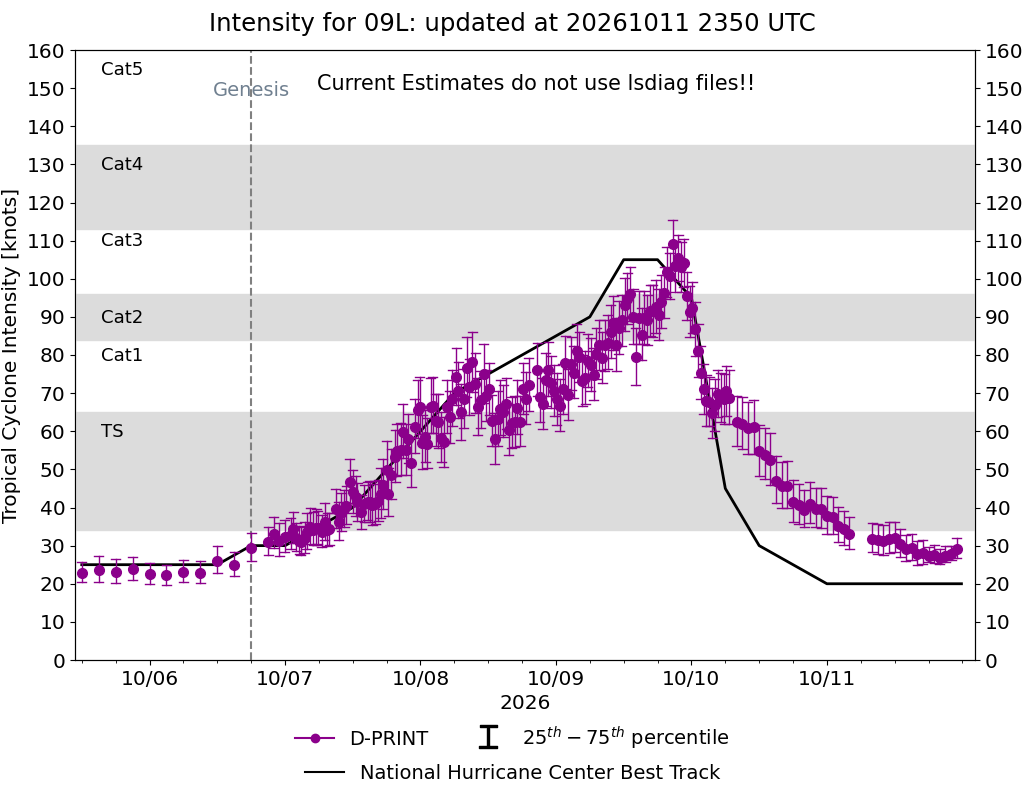 current 14W intensity image