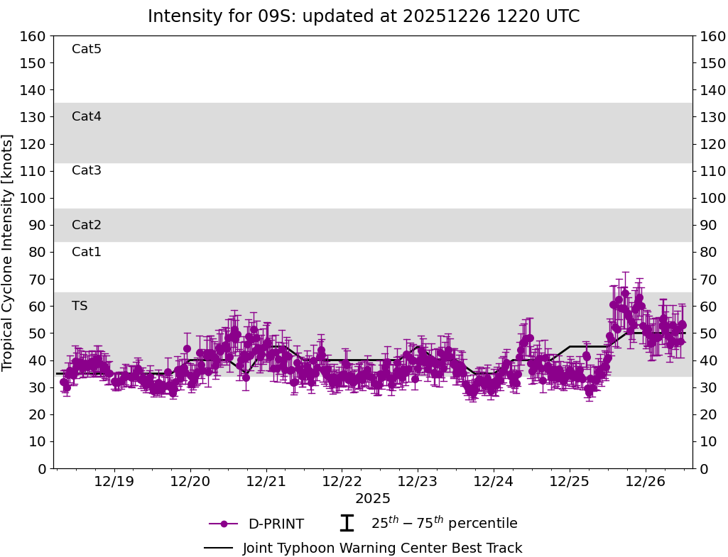 current 14W intensity image