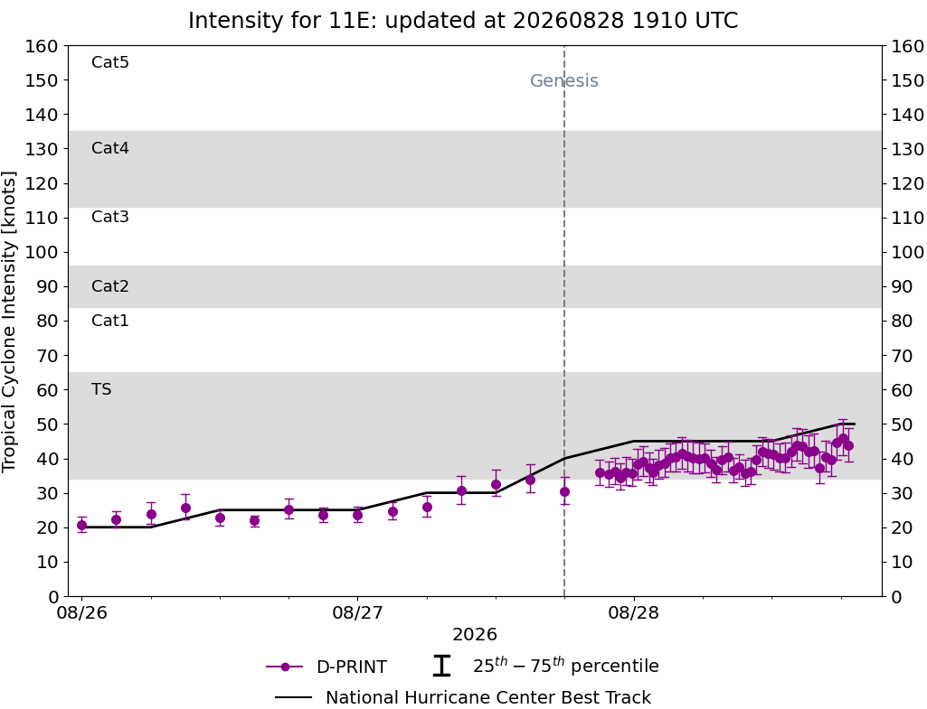 current 14W intensity image