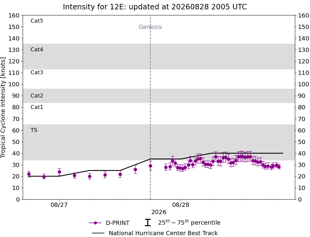 current 14W intensity image