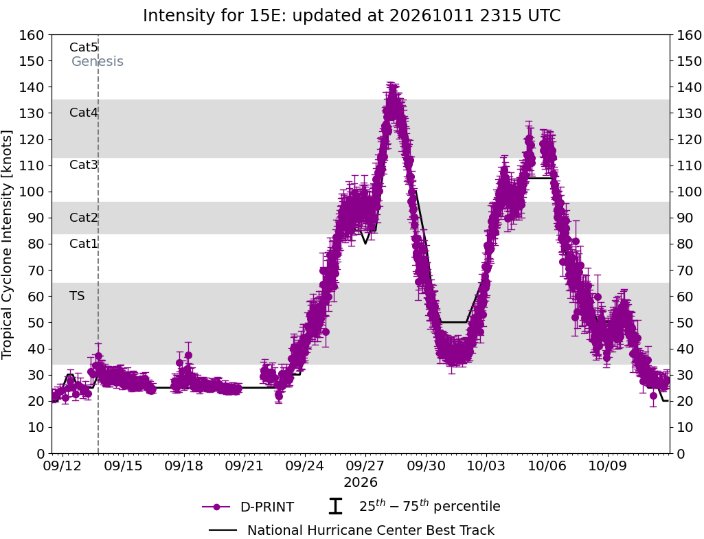 current 14W intensity image