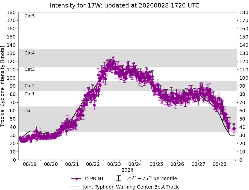 current 14W intensity image