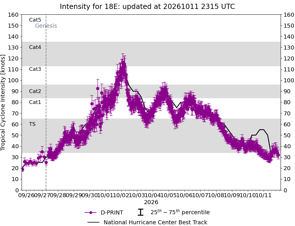 current 14W intensity image