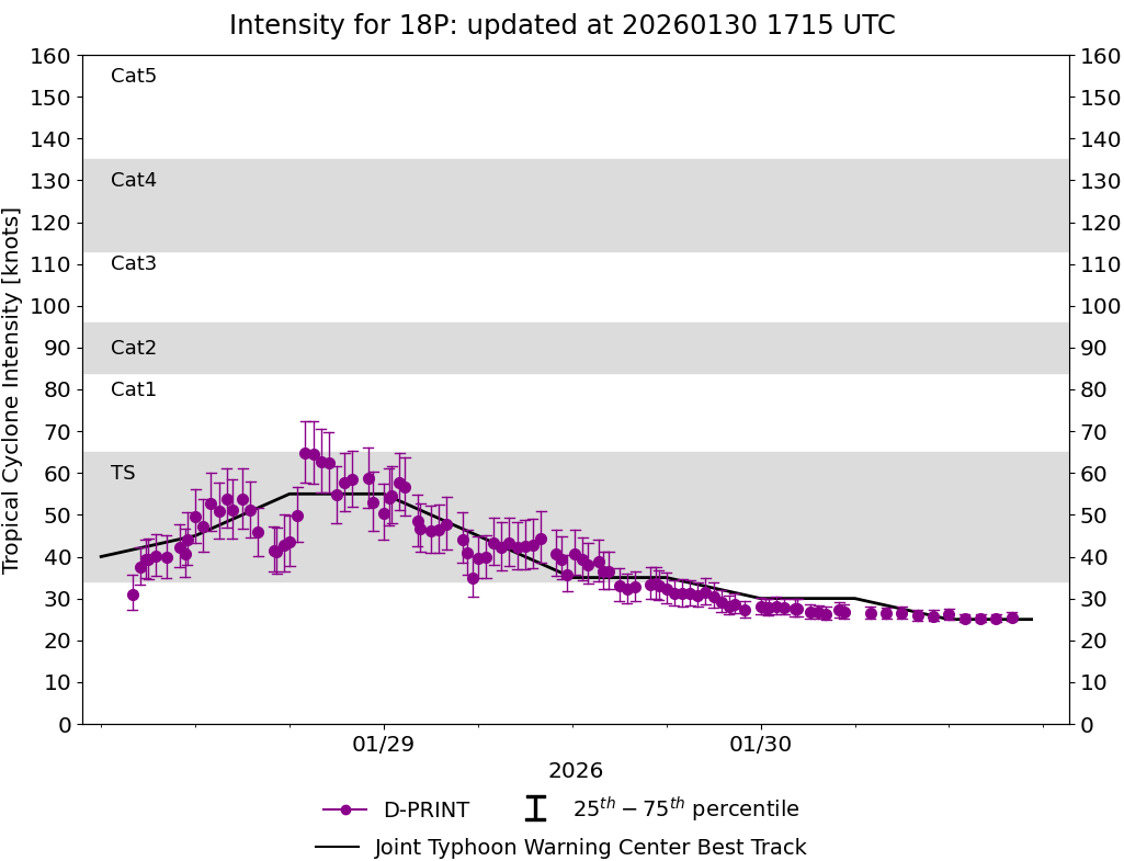 current 14W intensity image