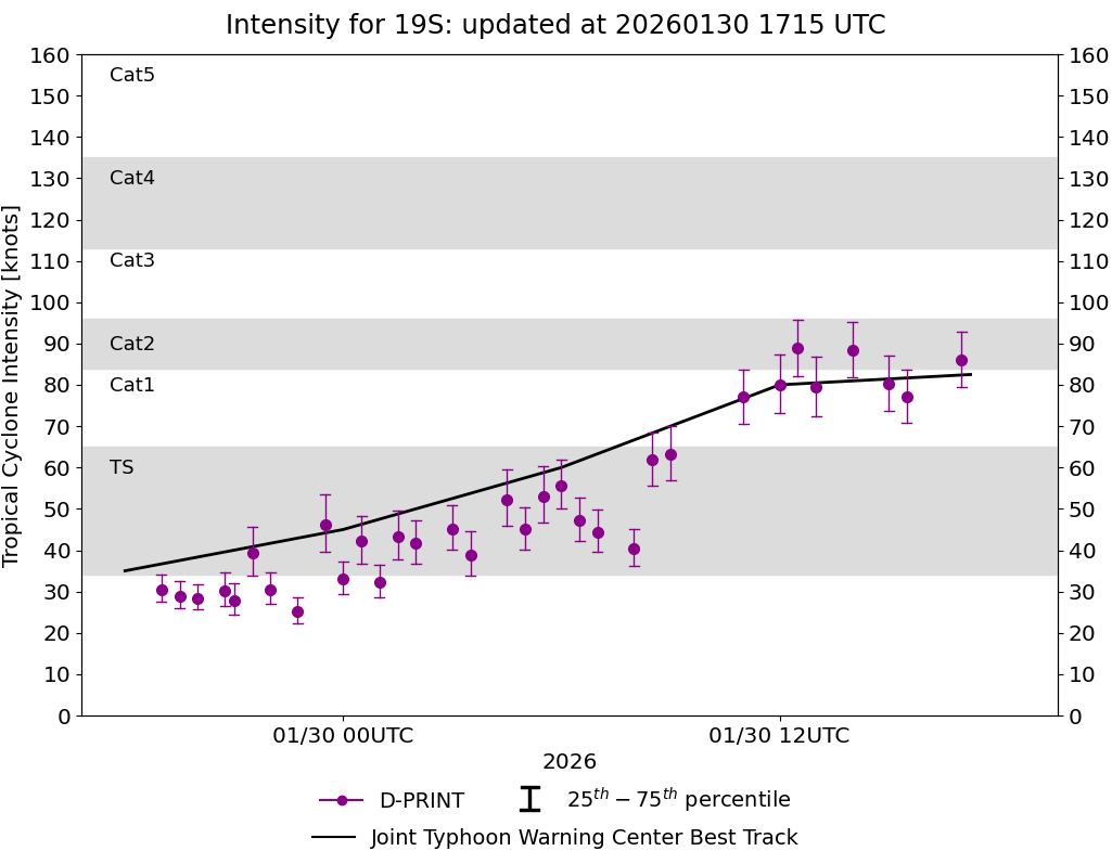 current 14W intensity image