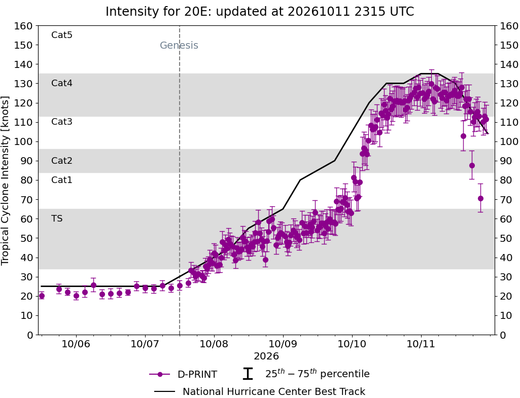 current 14W intensity image