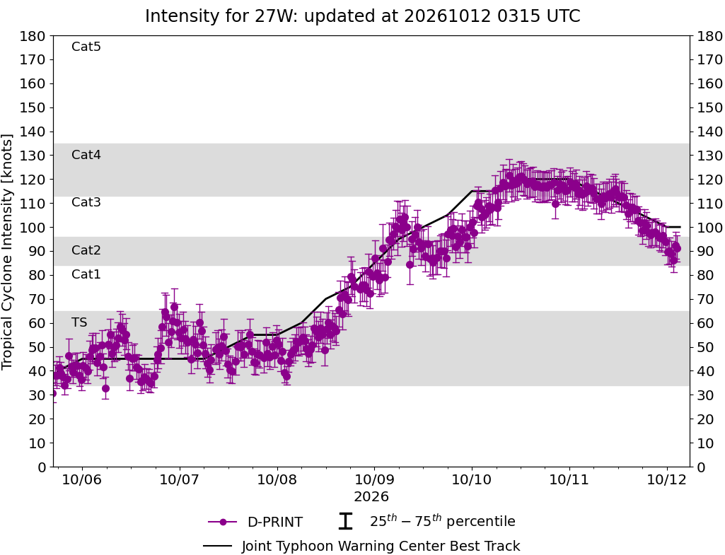current 14W intensity image