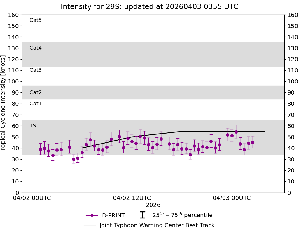 current 14W intensity image