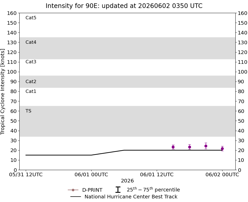 current 14W intensity image