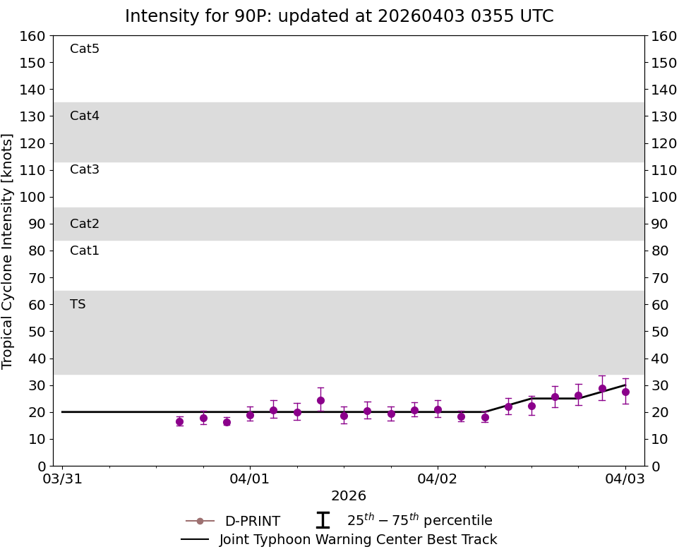 current 14W intensity image