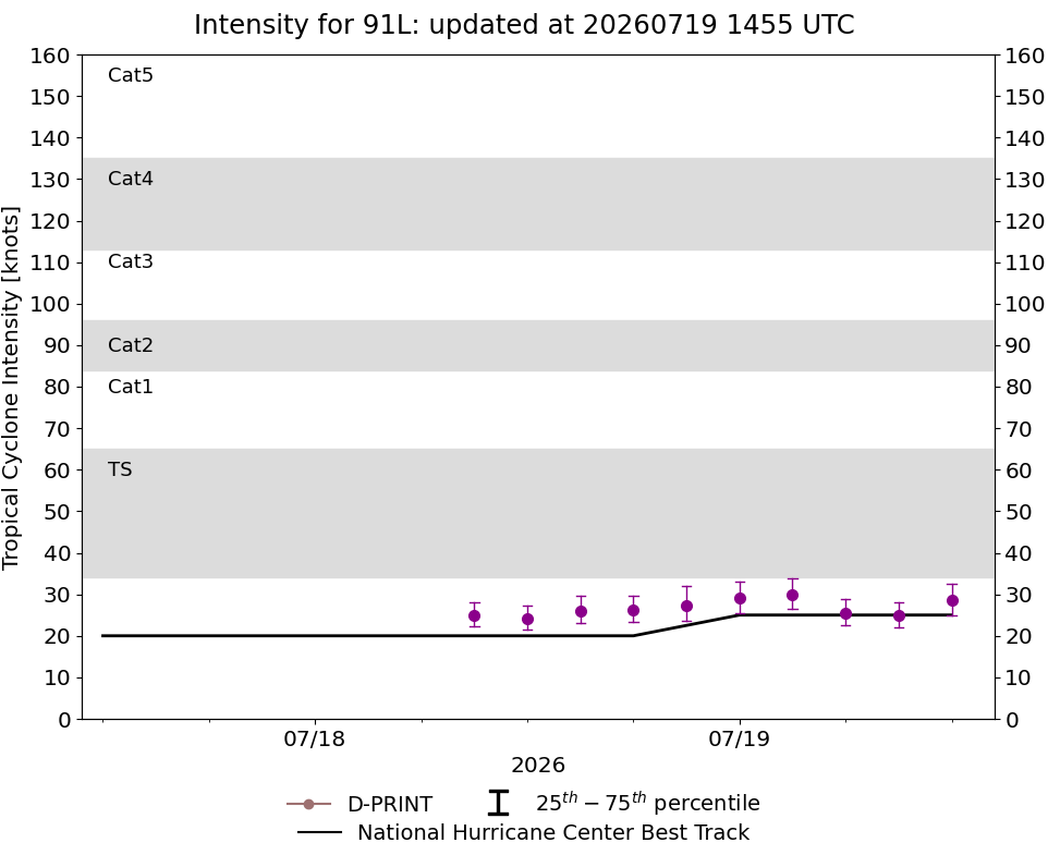 current 14W intensity image