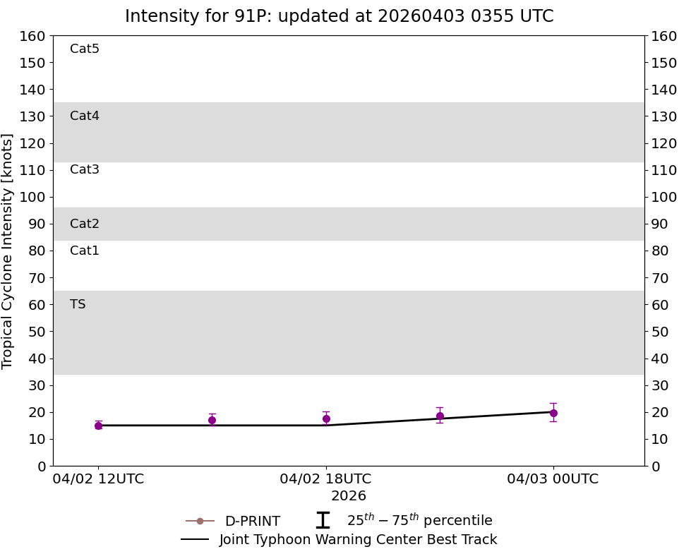 current 14W intensity image