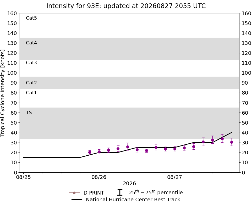 current 14W intensity image