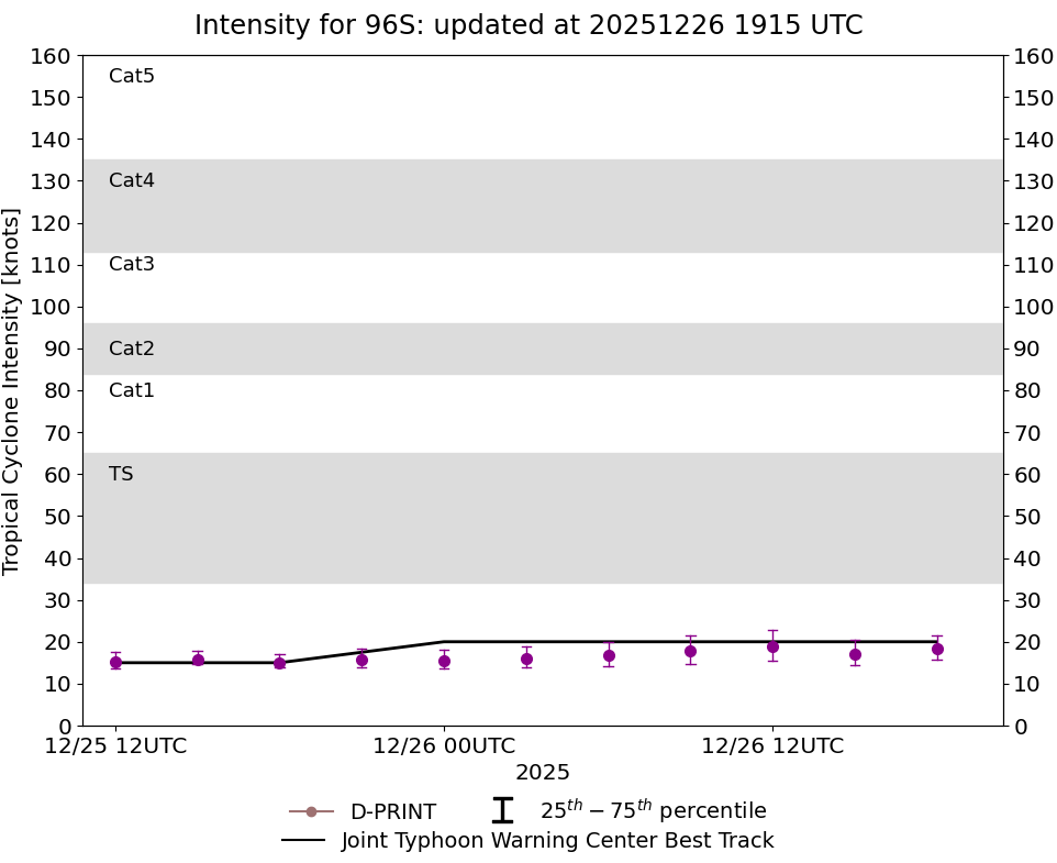 current 14W intensity image