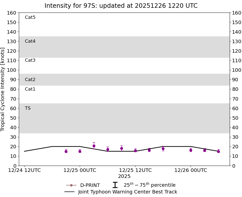 current 14W intensity image