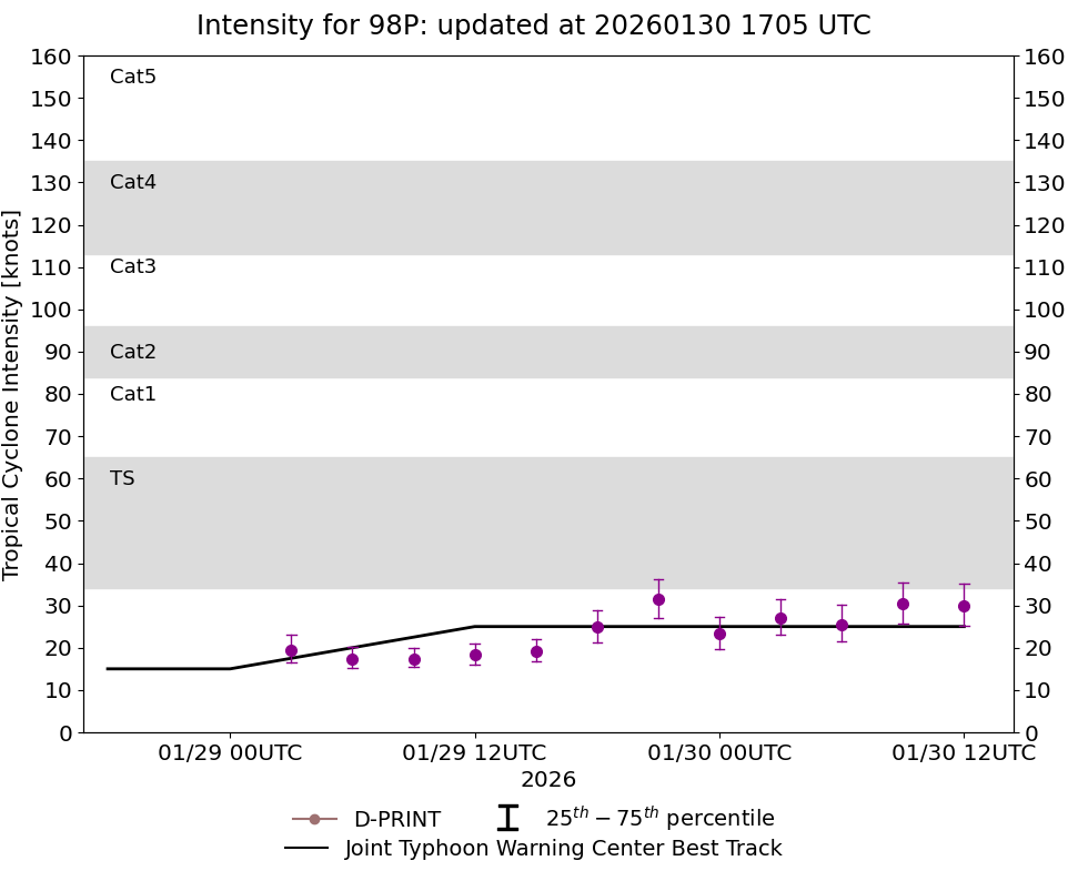 current 14W intensity image