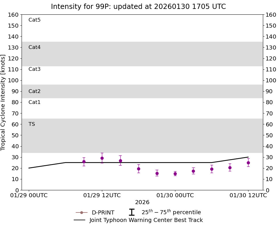 current 14W intensity image