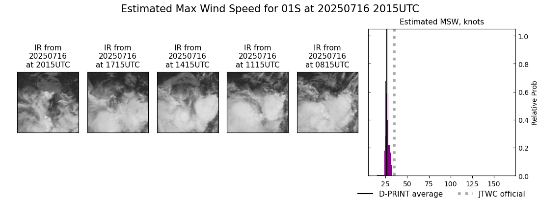 current 01S intensity image