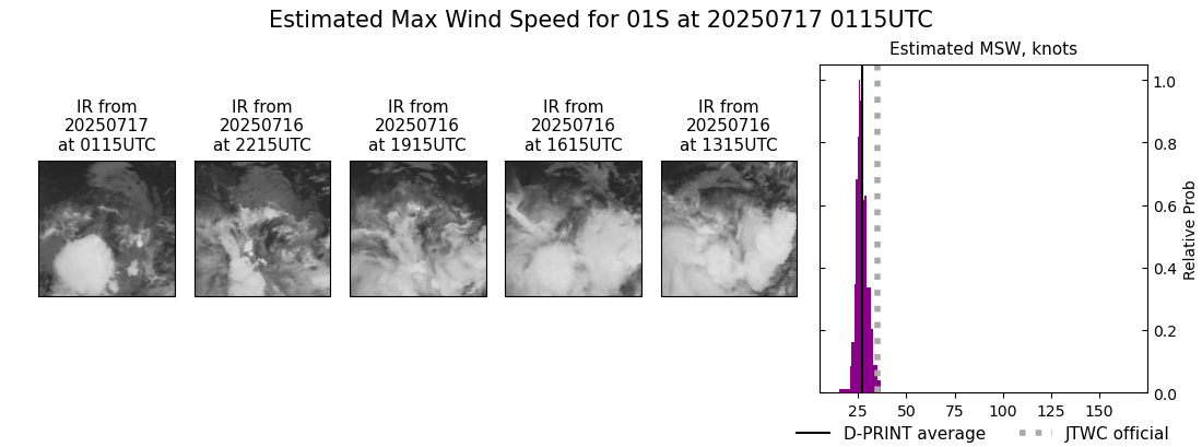 current 01S intensity image