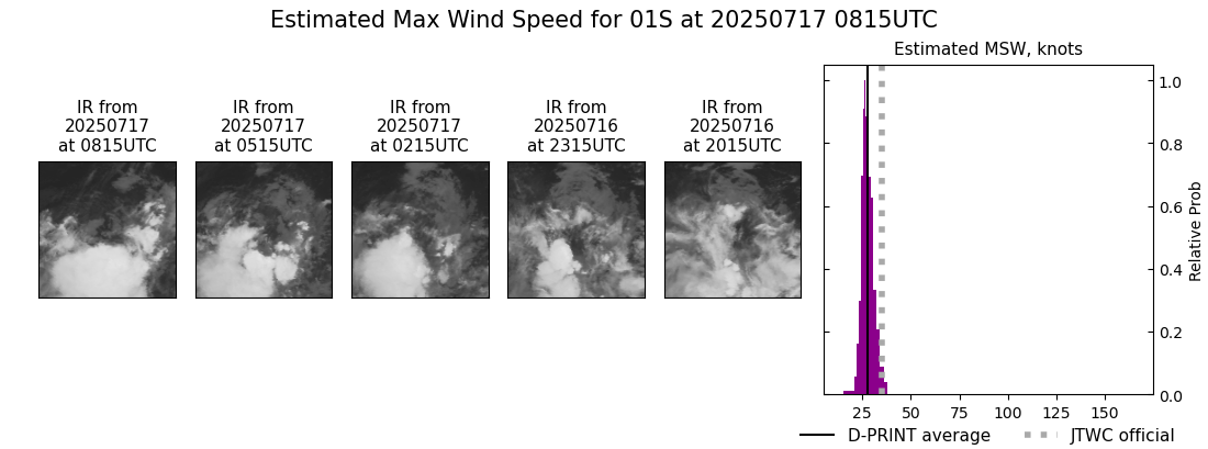 current 01S intensity image