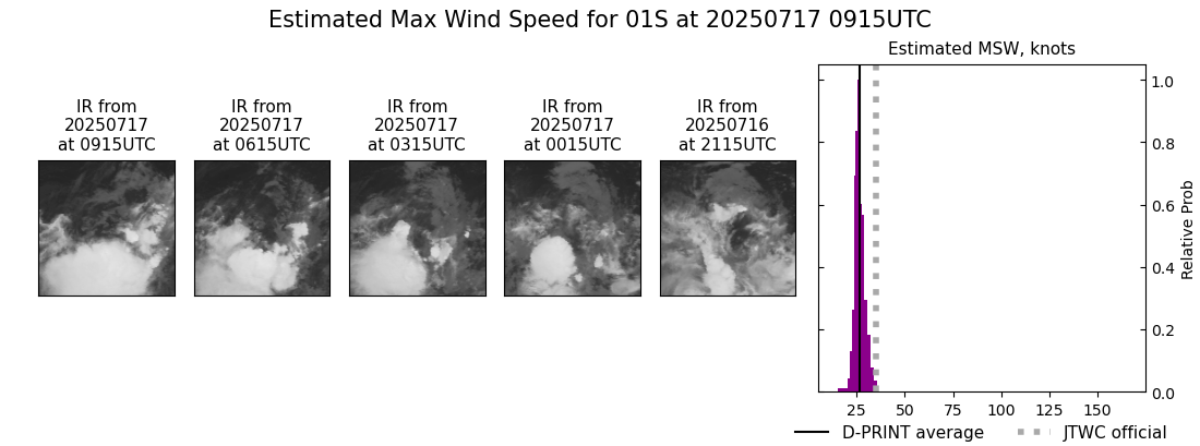 current 01S intensity image