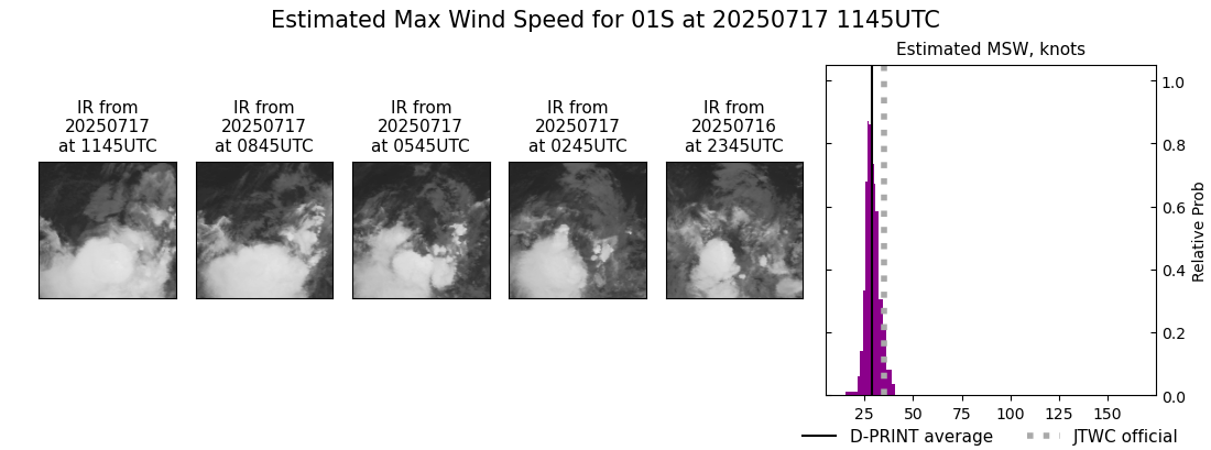 current 01S intensity image