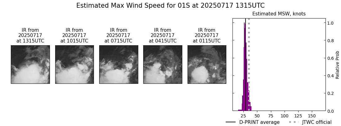 current 01S intensity image