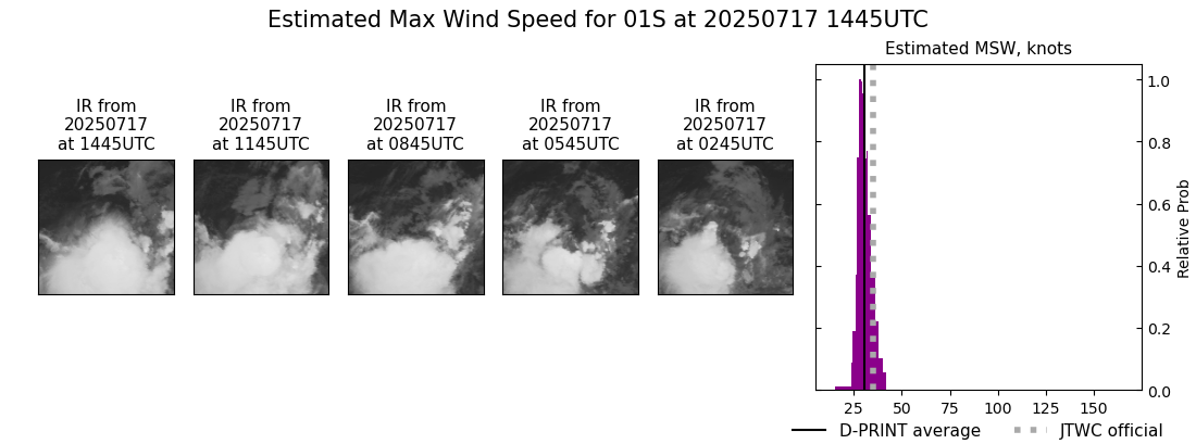 current 01S intensity image
