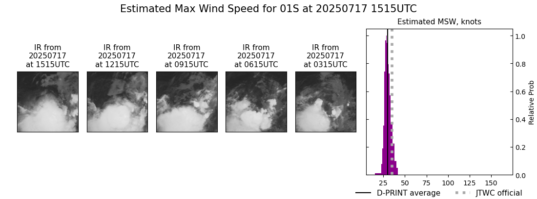 current 01S intensity image