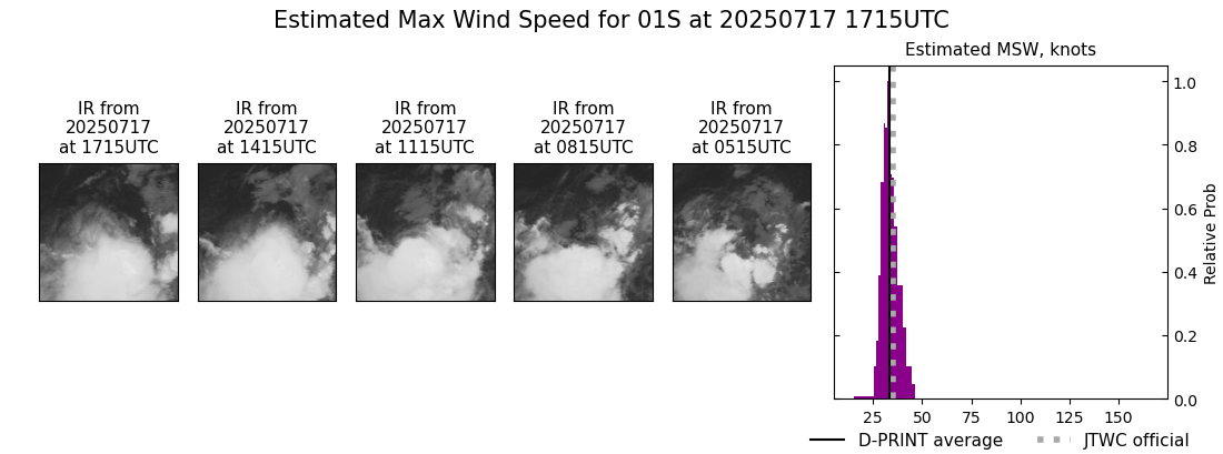 current 01S intensity image