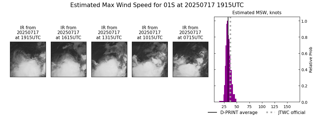 current 01S intensity image