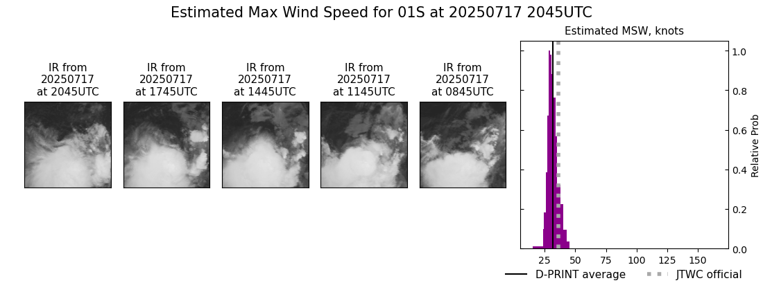 current 01S intensity image