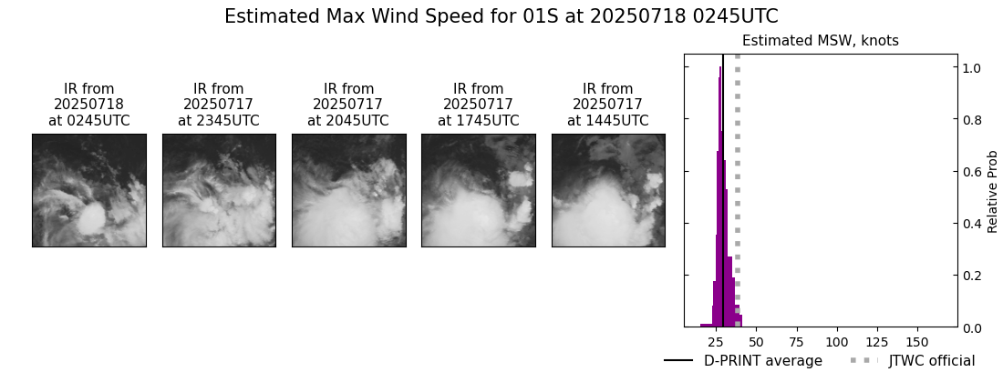 current 01S intensity image